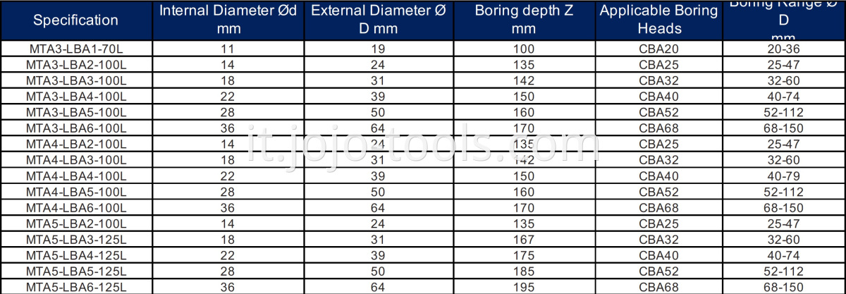 MTA LBA CBA Table-1